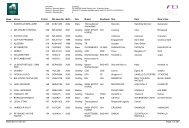 Eventing Ranking Wbfsh