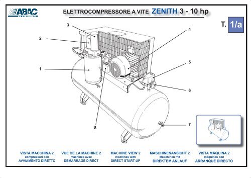 ELETTROCOMPRESSORE A VITE ZENITH 3 - 15 hp - Abac