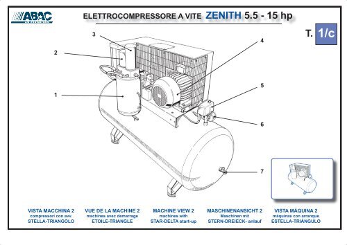 ELETTROCOMPRESSORE A VITE ZENITH 3 - 15 hp - Abac