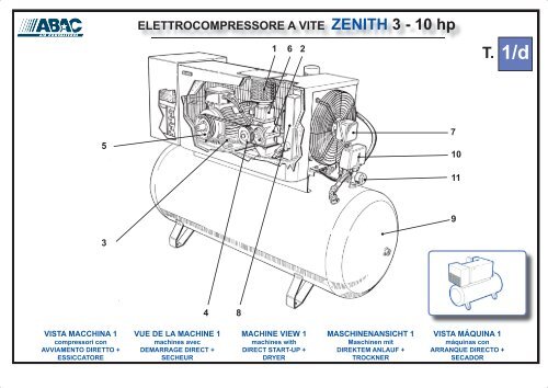 ELETTROCOMPRESSORE A VITE ZENITH 3 - 15 hp - Abac