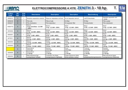 ELETTROCOMPRESSORE A VITE ZENITH 3 - 15 hp - Abac