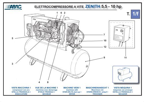 ELETTROCOMPRESSORE A VITE ZENITH 3 - 15 hp - Abac