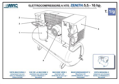 ELETTROCOMPRESSORE A VITE ZENITH 3 - 15 hp - Abac