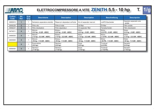 ELETTROCOMPRESSORE A VITE ZENITH 3 - 15 hp - Abac