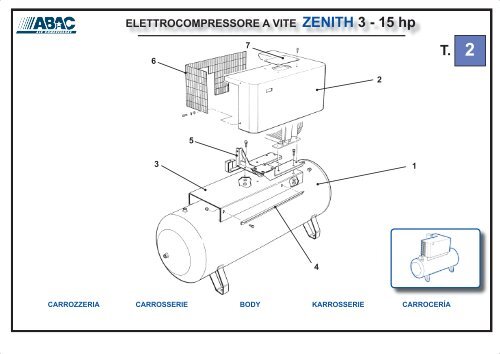 ELETTROCOMPRESSORE A VITE ZENITH 3 - 15 hp - Abac