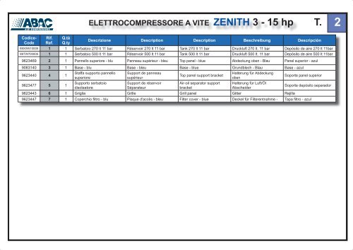 ELETTROCOMPRESSORE A VITE ZENITH 3 - 15 hp - Abac