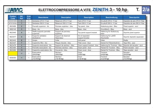 ELETTROCOMPRESSORE A VITE ZENITH 3 - 15 hp - Abac