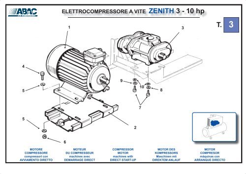 ELETTROCOMPRESSORE A VITE ZENITH 3 - 15 hp - Abac