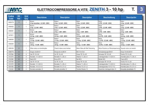 ELETTROCOMPRESSORE A VITE ZENITH 3 - 15 hp - Abac