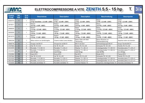 ELETTROCOMPRESSORE A VITE ZENITH 3 - 15 hp - Abac