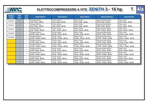 ELETTROCOMPRESSORE A VITE ZENITH 3 - 15 hp - Abac