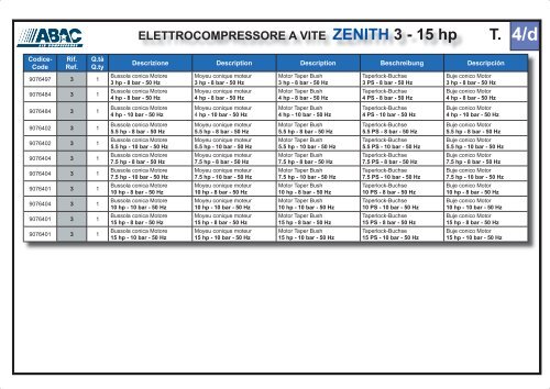 ELETTROCOMPRESSORE A VITE ZENITH 3 - 15 hp - Abac