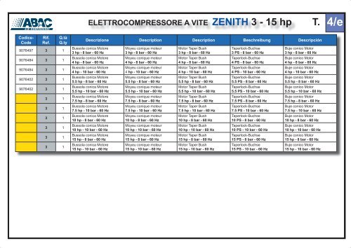 ELETTROCOMPRESSORE A VITE ZENITH 3 - 15 hp - Abac