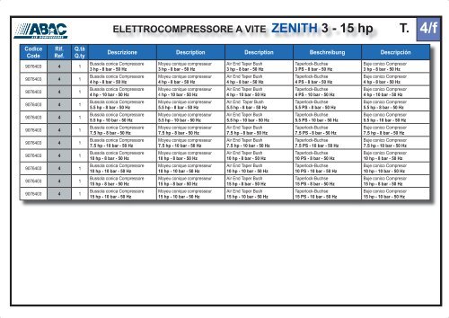 ELETTROCOMPRESSORE A VITE ZENITH 3 - 15 hp - Abac