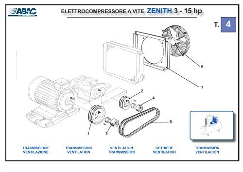 ELETTROCOMPRESSORE A VITE ZENITH 3 - 15 hp - Abac