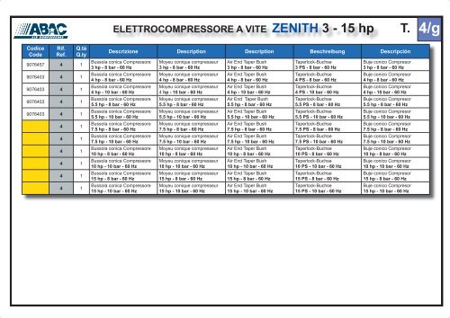 ELETTROCOMPRESSORE A VITE ZENITH 3 - 15 hp - Abac