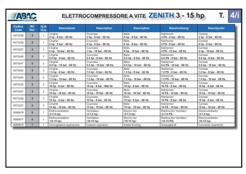 ELETTROCOMPRESSORE A VITE ZENITH 3 - 15 hp - Abac