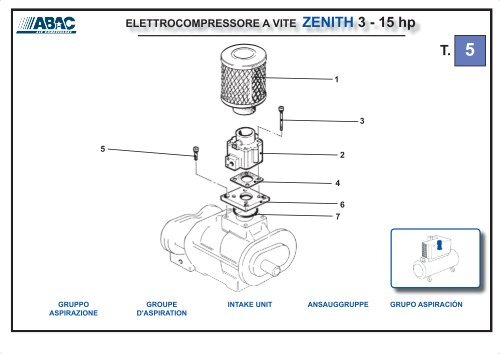 ELETTROCOMPRESSORE A VITE ZENITH 3 - 15 hp - Abac