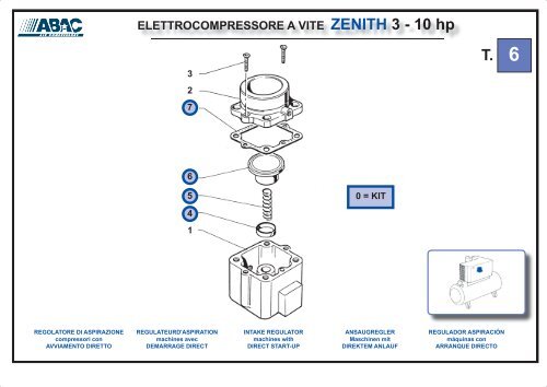 ELETTROCOMPRESSORE A VITE ZENITH 3 - 15 hp - Abac