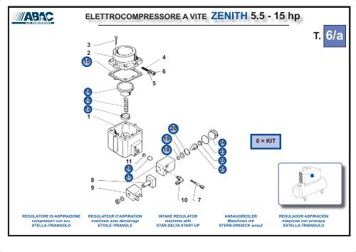 ELETTROCOMPRESSORE A VITE ZENITH 3 - 15 hp - Abac