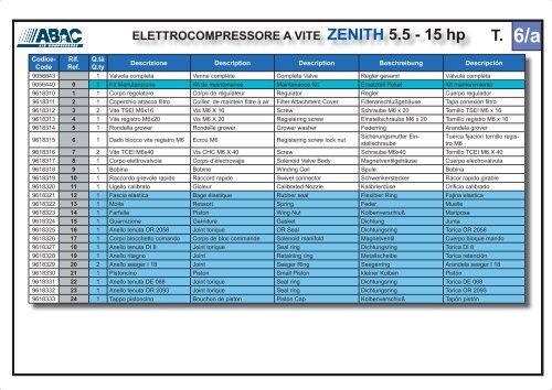 ELETTROCOMPRESSORE A VITE ZENITH 3 - 15 hp - Abac