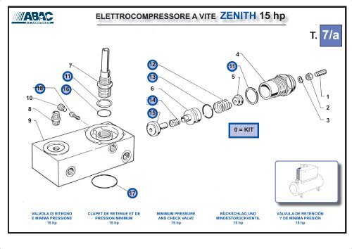 ELETTROCOMPRESSORE A VITE ZENITH 3 - 15 hp - Abac