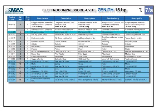 ELETTROCOMPRESSORE A VITE ZENITH 3 - 15 hp - Abac