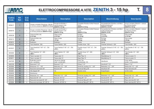 ELETTROCOMPRESSORE A VITE ZENITH 3 - 15 hp - Abac