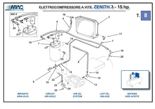 ELETTROCOMPRESSORE A VITE ZENITH 3 - 15 hp - Abac