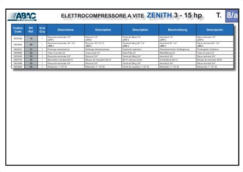 ELETTROCOMPRESSORE A VITE ZENITH 3 - 15 hp - Abac