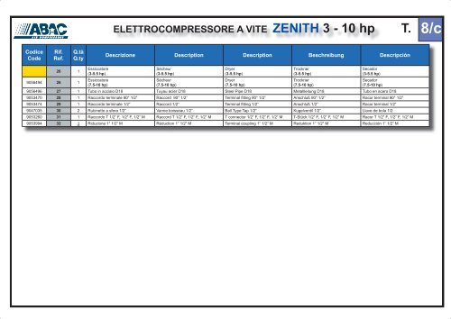 ELETTROCOMPRESSORE A VITE ZENITH 3 - 15 hp - Abac