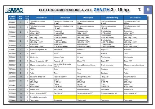 ELETTROCOMPRESSORE A VITE ZENITH 3 - 15 hp - Abac