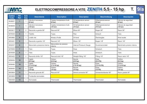 ELETTROCOMPRESSORE A VITE ZENITH 3 - 15 hp - Abac