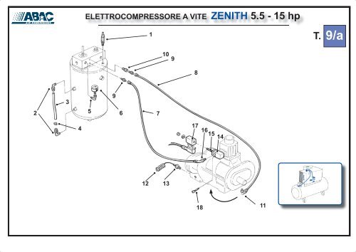 ELETTROCOMPRESSORE A VITE ZENITH 3 - 15 hp - Abac