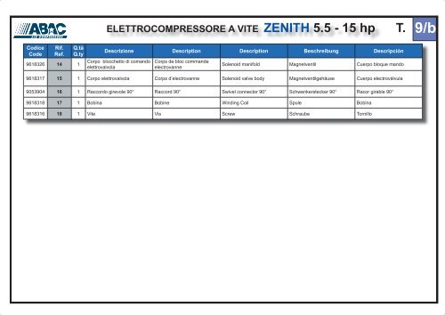 ELETTROCOMPRESSORE A VITE ZENITH 3 - 15 hp - Abac