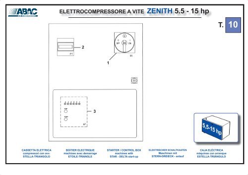 ELETTROCOMPRESSORE A VITE ZENITH 3 - 15 hp - Abac