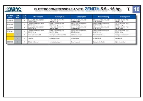 ELETTROCOMPRESSORE A VITE ZENITH 3 - 15 hp - Abac