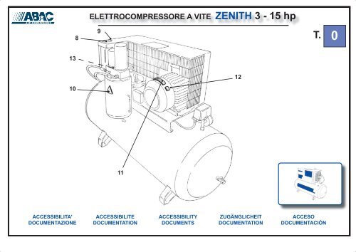 ELETTROCOMPRESSORE A VITE ZENITH 3 - 15 hp - Abac