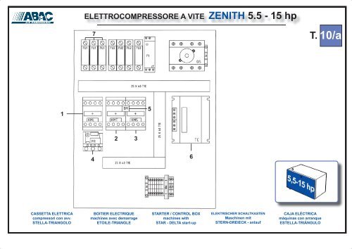 ELETTROCOMPRESSORE A VITE ZENITH 3 - 15 hp - Abac