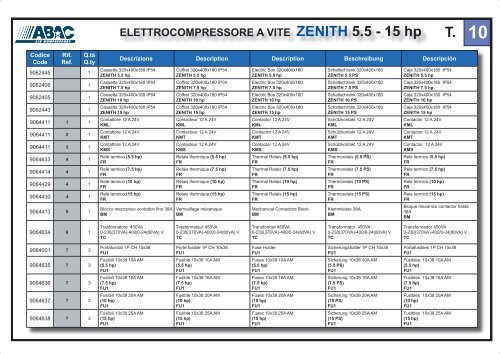 ELETTROCOMPRESSORE A VITE ZENITH 3 - 15 hp - Abac