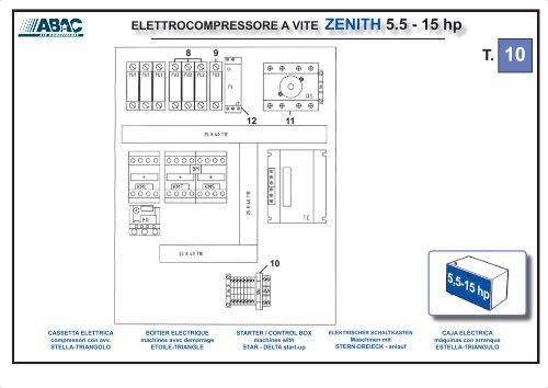 ELETTROCOMPRESSORE A VITE ZENITH 3 - 15 hp - Abac