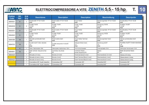 ELETTROCOMPRESSORE A VITE ZENITH 3 - 15 hp - Abac