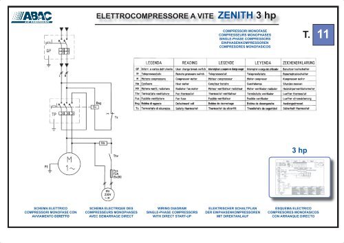 ELETTROCOMPRESSORE A VITE ZENITH 3 - 15 hp - Abac