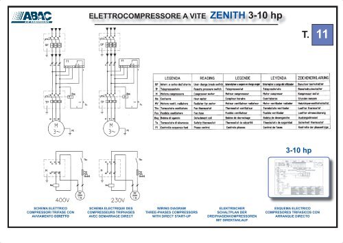 ELETTROCOMPRESSORE A VITE ZENITH 3 - 15 hp - Abac