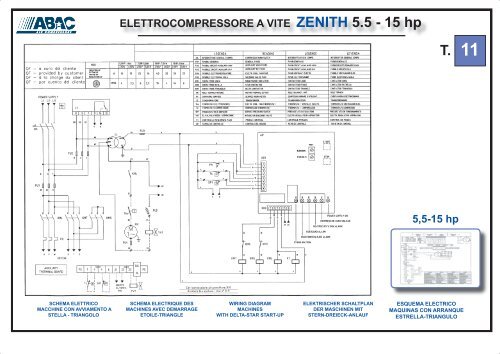 ELETTROCOMPRESSORE A VITE ZENITH 3 - 15 hp - Abac