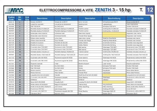 ELETTROCOMPRESSORE A VITE ZENITH 3 - 15 hp - Abac