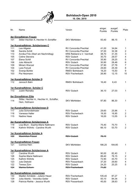 Bohlsbach-Open 2010 - RSV Gutach