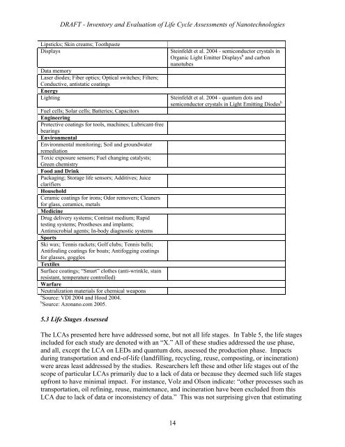 Analysis of Nanotechnology from an Industrial Ecology ... - denix