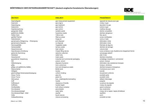 Wörterbuch der Entsorgungswirtschaft - BDE