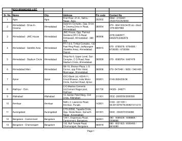 ICICI Bank list - SCDL